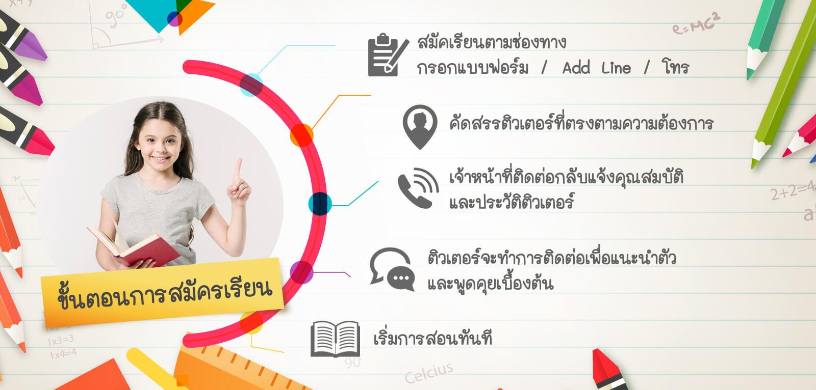 เรียนพิเศษ เรียนพิเศษที่บ้าน สอนพิเศษตามบ้าน เรียนพิเศษตัวต่อตัว ติวเตอร์จุฬา พระจอมเกล้า