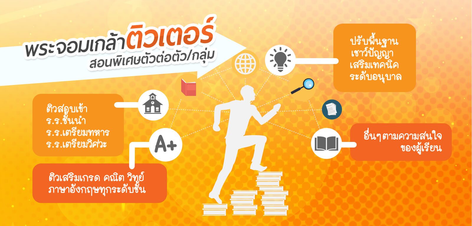 เรียนพิเศษ เรียนพิเศษที่บ้าน สอนพิเศษตามบ้าน เรียนพิเศษตัวต่อตัว ติวเตอร์จุฬา พระจอมเกล้า